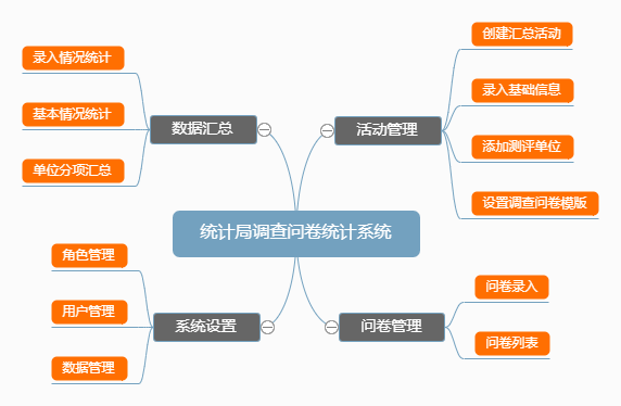 统计局调盘问卷统计系统01.png
