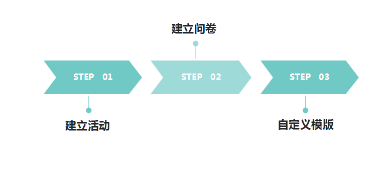 统计局调盘问卷统计系统02.png