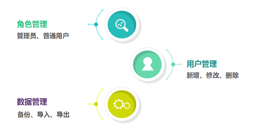 统计局调盘问卷统计系统04.png